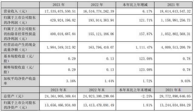 175.36亿元！营收净利双增长！木林森刚刚公布