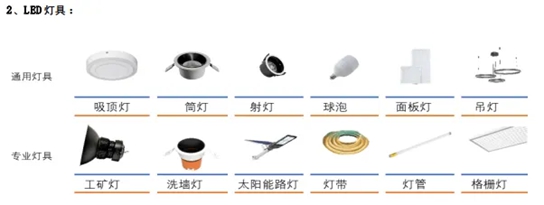 175.36亿元！营收净利双增长！木林森刚刚公布