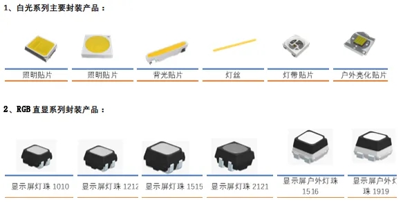 175.36亿元！营收净利双增长！木林森刚刚公布