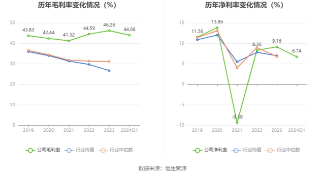 我乐家居公布2023年业绩快报和2024年第一季度业绩报告