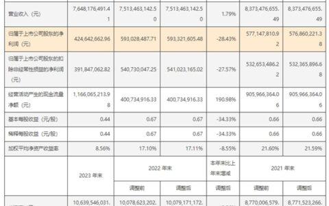 2023年箭牌家居收入76亿，智能马桶15亿