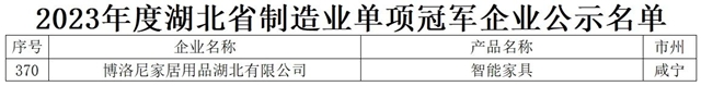 博洛尼精装荣获2023年度湖北省制造业单项冠军企业!