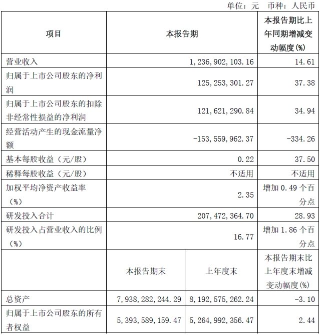 萤石网络发布2024年一季报