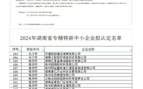 蝶依斓家居科技荣获＂专精特新＂认定