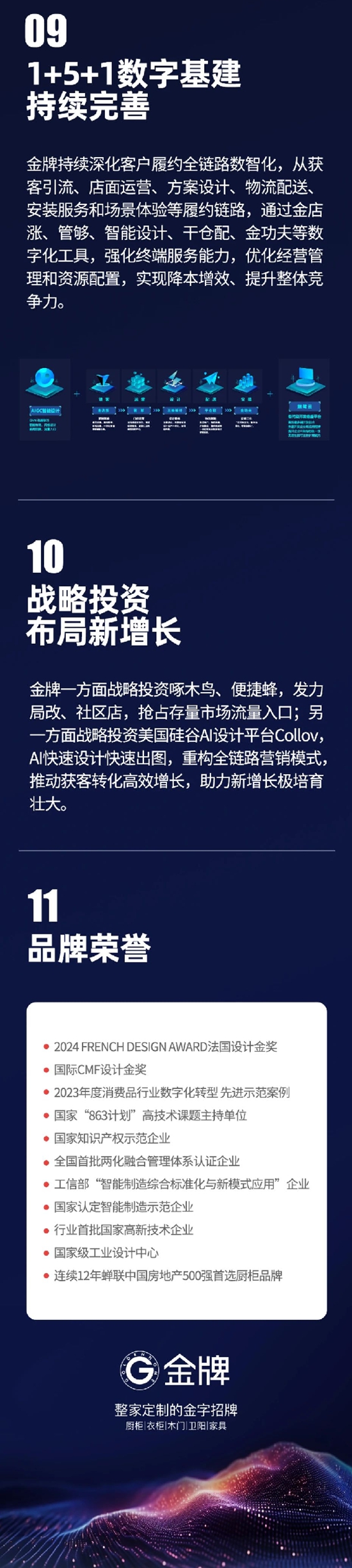 营收利润双增，一图读懂金牌厨柜2023年报