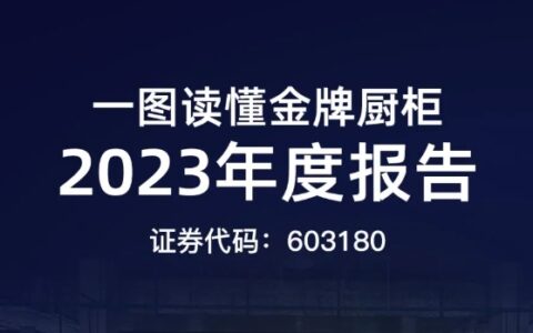 营收利润双增，一图读懂金牌厨柜2023年报