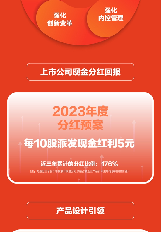 喜临门2023年度报告丨营收同比增长10.7%至86.78亿元