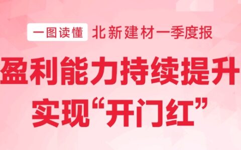 一图读懂北新建材一季度报丨盈利能力持续提升，实现“开门红”