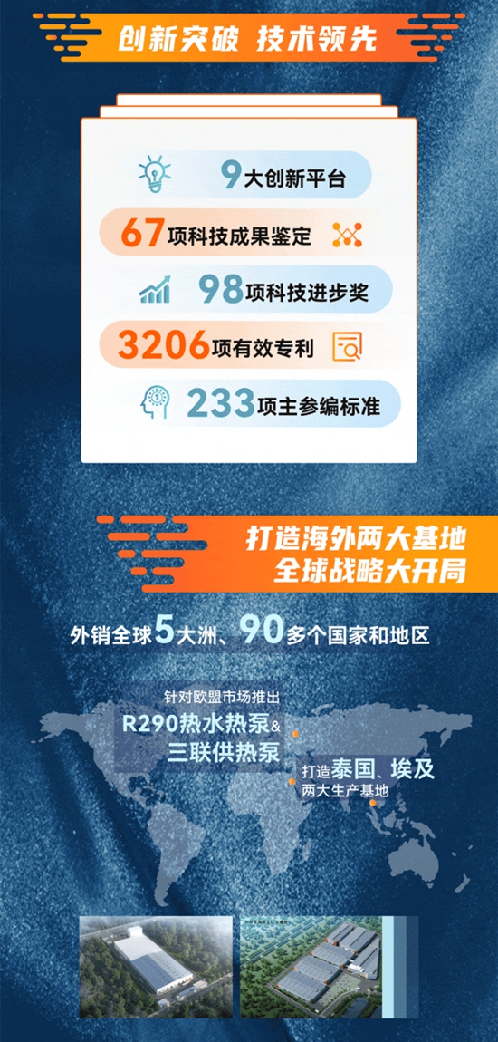 一图看懂万和电气2023年度及2024年一季度财务报告