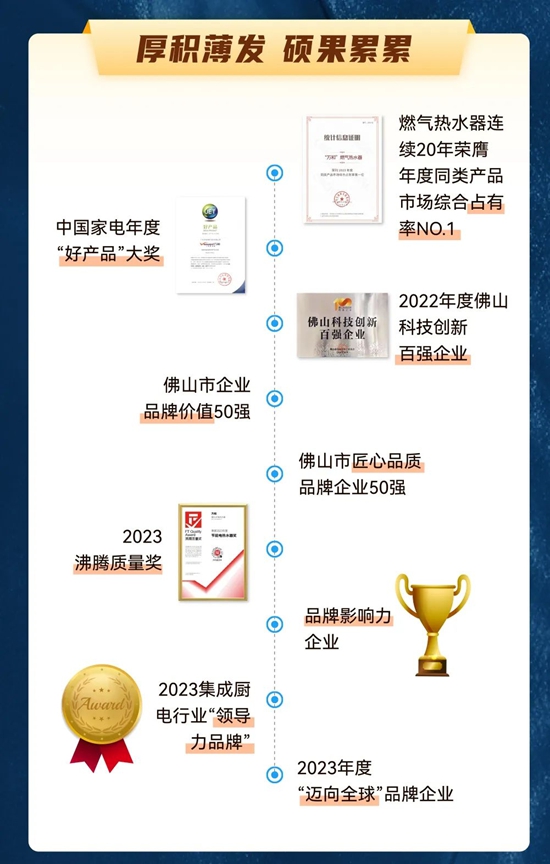 一图看懂万和电气2023年度及2024年一季度财务报告