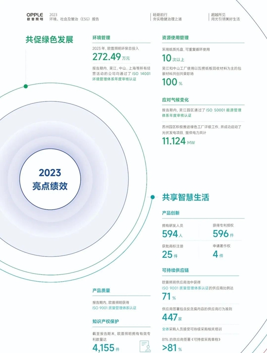 欧普照明发布首份ESG报告，坚持绿色低碳之路