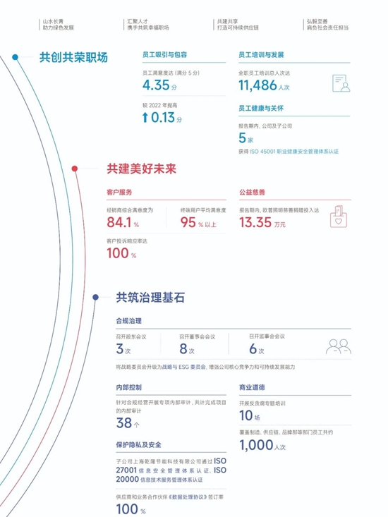 欧普照明发布首份ESG报告，坚持绿色低碳之路