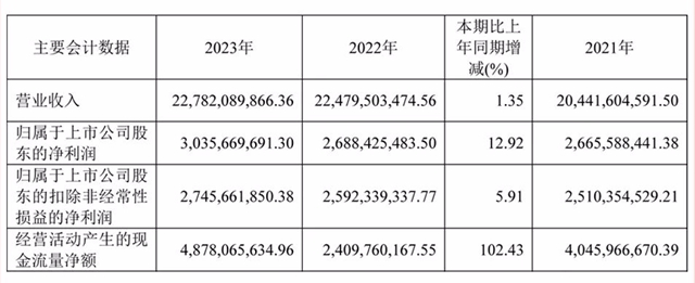 最新最全：九大定制家居上市公司2023年财报出炉