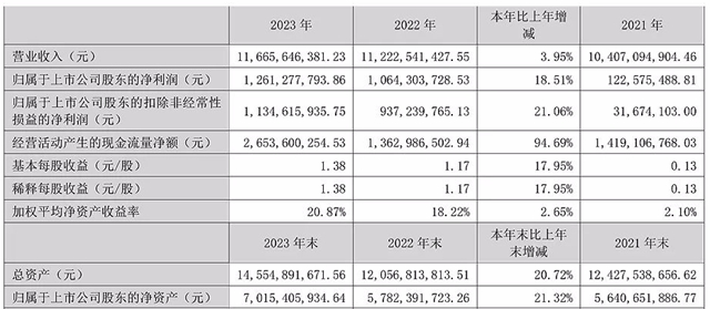 最新最全：九大定制家居上市公司2023年财报出炉