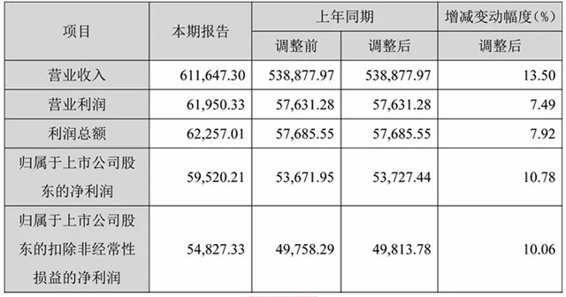 最新最全：九大定制家居上市公司2023年财报出炉