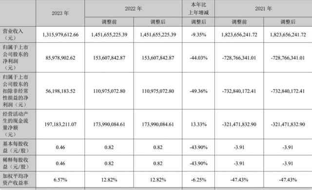 最新最全：九大定制家居上市公司2023年财报出炉