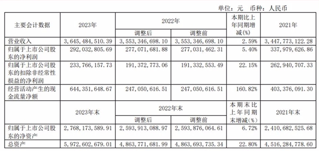 最新最全：九大定制家居上市公司2023年财报出炉