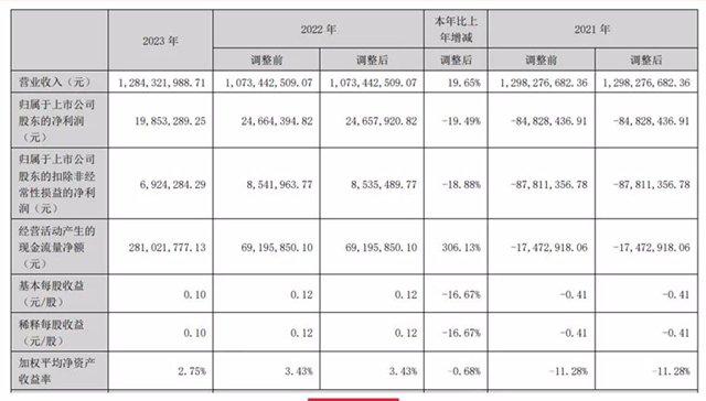 最新最全：九大定制家居上市公司2023年财报出炉