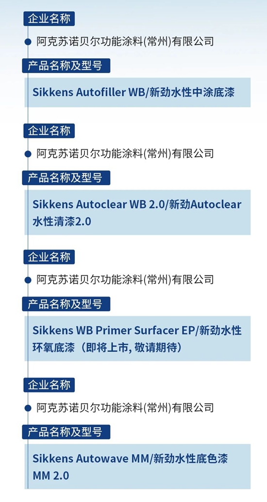 阿克苏诺贝尔新劲水性汽车修补漆荣获“中国汽修环保产品”称号！