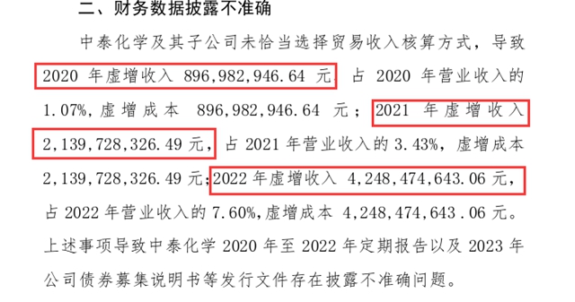 许家印操作再现！巨头虚报收入72亿后募资48亿