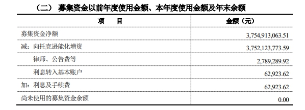 许家印操作再现！巨头虚报收入72亿后募资48亿