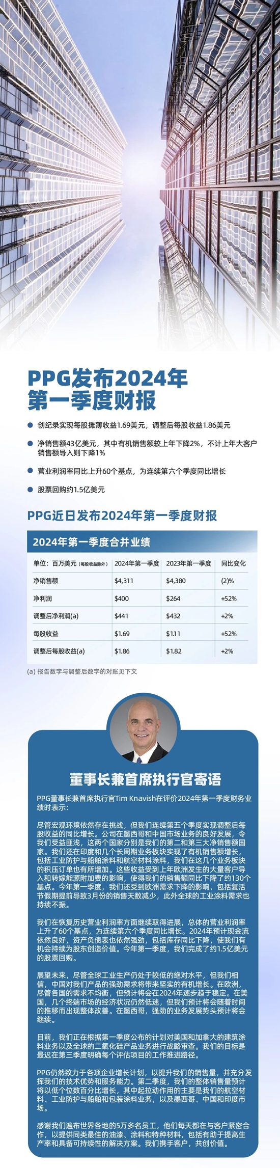 PPG发布2024年第一季度财报