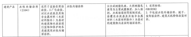 水性内墙涂料强制性认证宣贯会暨防霉腻子自愿性认证推介会圆满举办