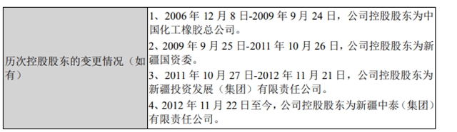 许家印操作再现！巨头虚报收入72亿后募资48亿