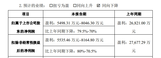 化工龙头高层换血，新董事长总经理皆来自万华系