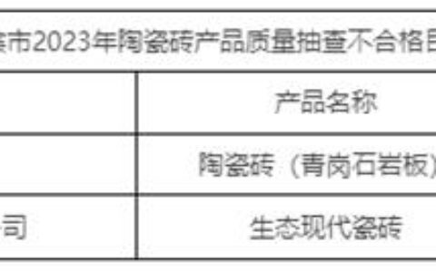 四川宜宾：2批次产品不合格