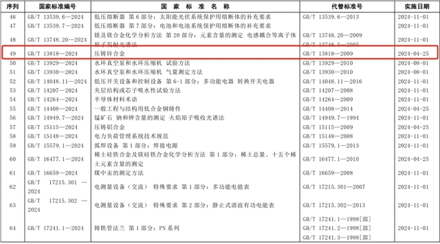 《卫生洁具 智能坐便器》等三项卫浴国家标准发布