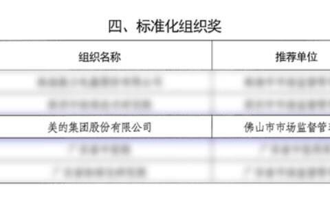 美的集团荣获广东省标准化突出贡献奖