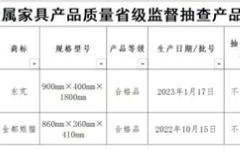 2023年江西省金属家具产品质量省级监督抽查不合格结果公布