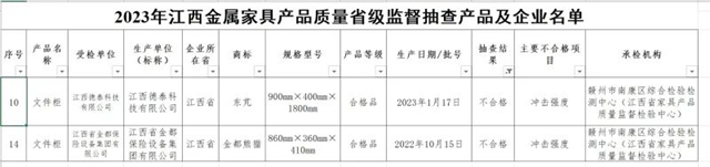 2023年江西省金属家具产品质量省级监督抽查不合格结果公布