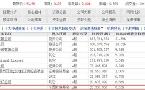 两支化工龙头股背后金主“现身”！豪掷近20亿