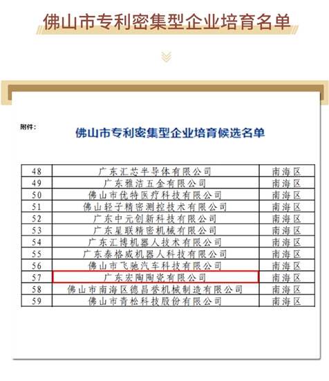 宏陶瓷砖入选佛山市专利密集型企业培育名单，成为创新发展主力军