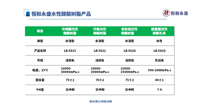 恒和永盛集团受邀出席2024第七届水性乳液大会做主题分享