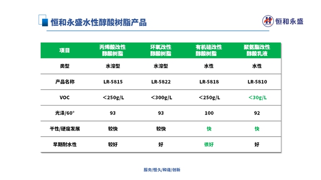 恒和永盛集团受邀出席2024第七届水性乳液大会做主题分享