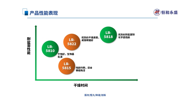 恒和永盛集团受邀出席2024第七届水性乳液大会做主题分享