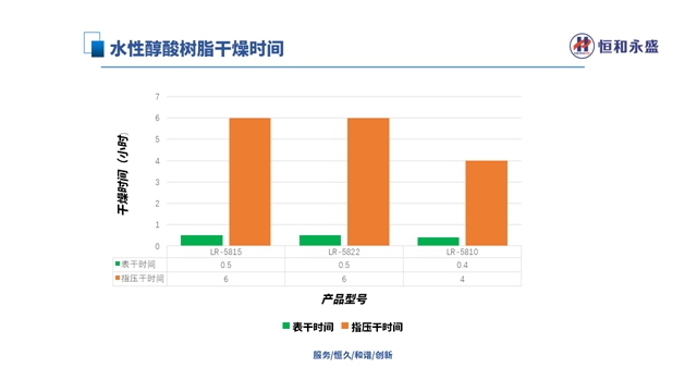 恒和永盛集团受邀出席2024第七届水性乳液大会做主题分享