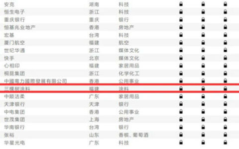 行业唯一！三棵树蝉联上榜中国品牌价值500强榜单