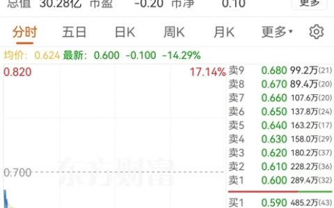 突发！知名房企爆雷！