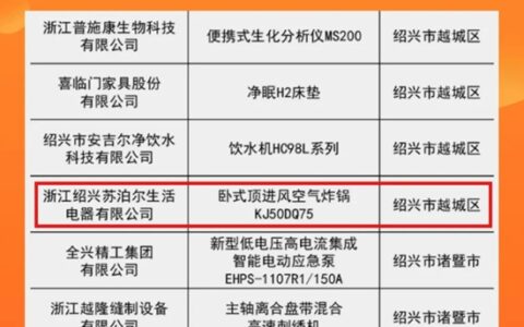 点赞！苏泊尔荣登2023年度“浙江制造精品”名单
