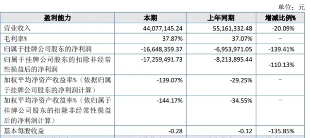 拟终止挂牌！哪家照企？