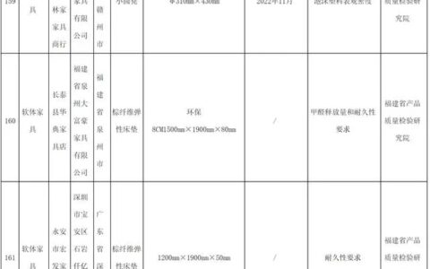 5批次家具不合格 1批次甲醛释放量超标
