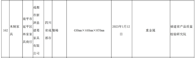 5批次家具不合格 1批次甲醛释放量超标