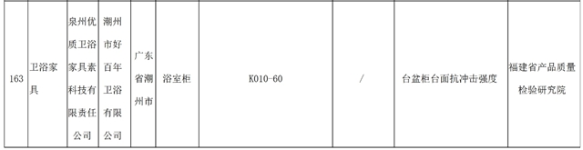 5批次家具不合格 1批次甲醛释放量超标