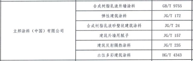50亿以旧换新花落谁家？立邦/阿克苏诺贝尔/三棵树/亚士/紫荆花