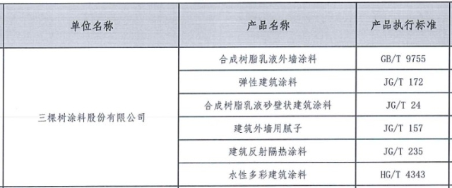 50亿以旧换新花落谁家？立邦/阿克苏诺贝尔/三棵树/亚士/紫荆花