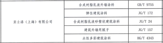 50亿以旧换新花落谁家？立邦/阿克苏诺贝尔/三棵树/亚士/紫荆花